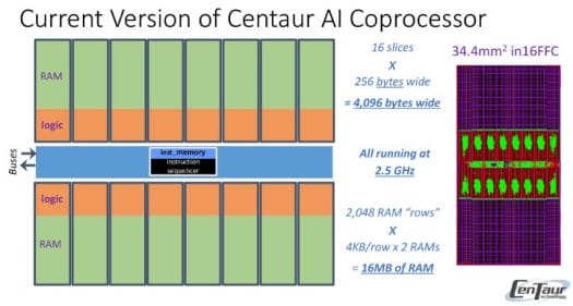 Centaur AI Processor