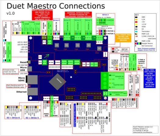 Duet 2 Maestro Layout