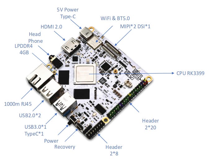 Lenovo Enters the SBC Market with Leez LP710 RK3399 Board - CNX 