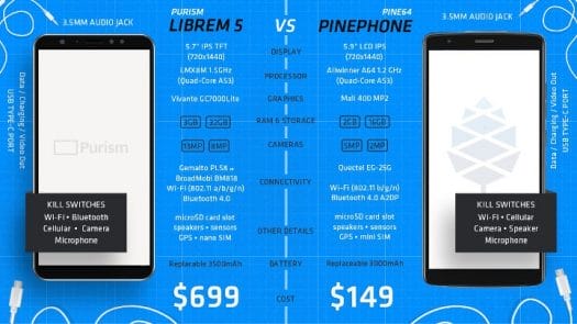 Librem 5 vs Pine64