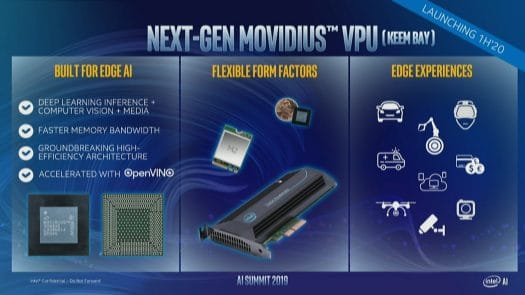 Movidius Keem Bay VPU M.2 Card PCIe Card