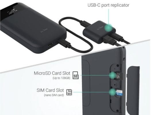 Mudi Ethernet port, MicroSD Card, SIM-Card-Slot