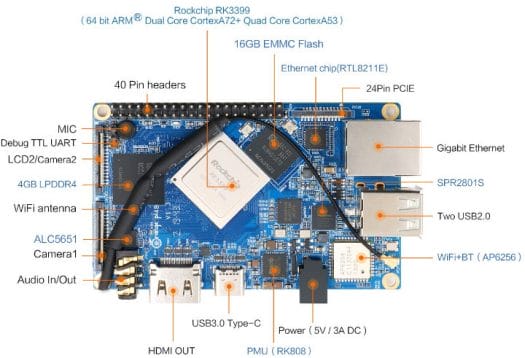 Orange Pi 4B Gyrfalcon 2801S AI Accelerator