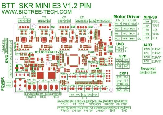 BTT SKR Mini E3 PCB Layout