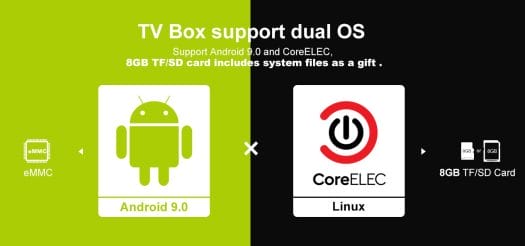 TV Box Android CoreELEC