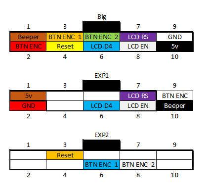 screen connection diagram
