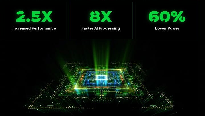 IMG A-Series GPU