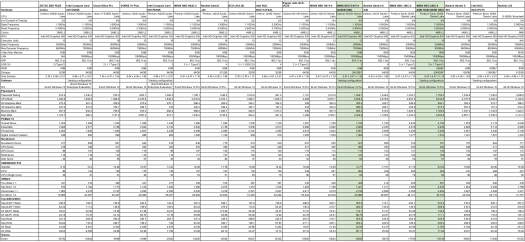 MINIX NEO G41V-4 vs NEO-J50C-4 Benchmarks