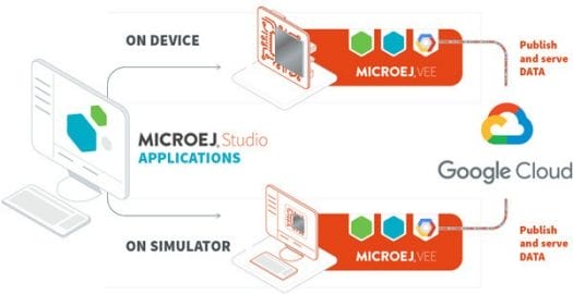 MicroEJ Studio