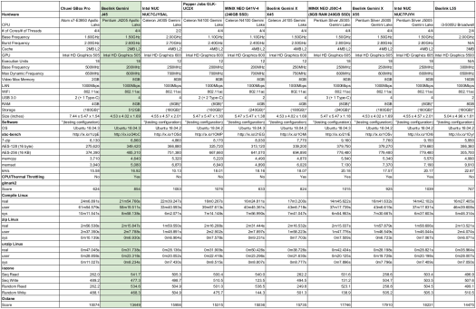 Ubuntu Linux Mini PCs Comparison Table