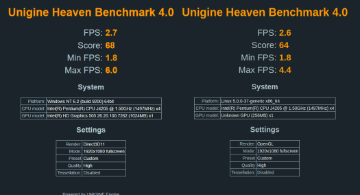 Unigine Heaven Benchmark 4.0 Windows vs ubuntu