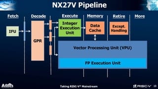 AndesCore 27-Series: NX27V