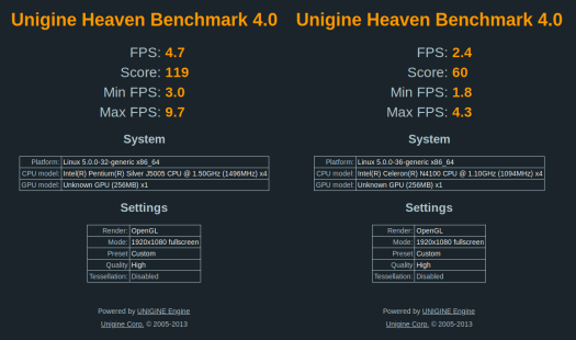 unigine heaven benchmark 4.0