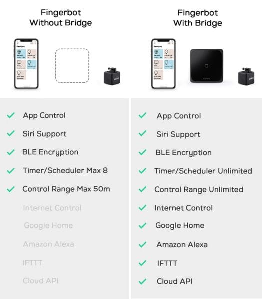 Fingerbot + WiFi Bridge