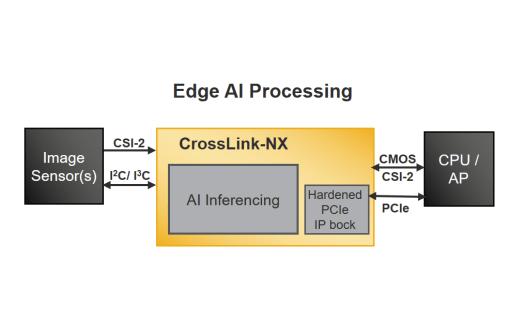 CrossLink-NX Edge AI Processing