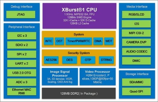 Ingenic X1830 IoT Application Processor