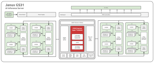 Janux GS31 Block Diagram