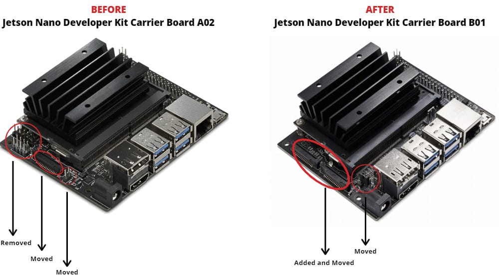 NVIDIA Jetson Nano Developer Kit-B01 Gets an Extra Camera