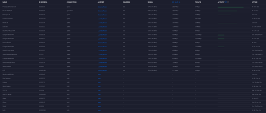LAN devices list