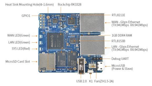 Buy NanoPi R2S Dual Gigabit Ethernet SBC
