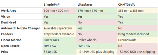 Pick-and-Place Comparison SimplePnP vs LitePlacer