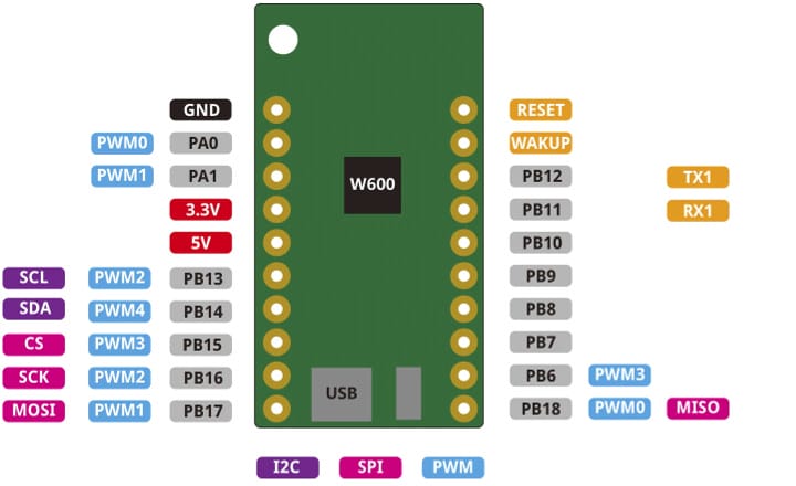 $2 Wemos W600-PICO WiFi IoT Board Ships with MicroPython Firmware - CNX ...