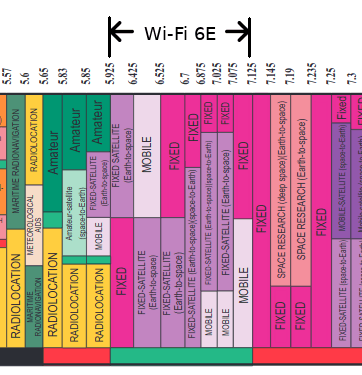 What is WiFi 6E? - LinITX Blog