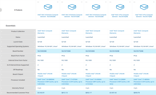 intel nuc 9 compute element pricing