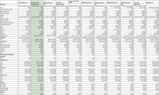 linux mini pcs benchmark comparison