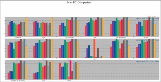 phoronix comparison charts