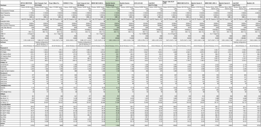 windows mini pcs comparison