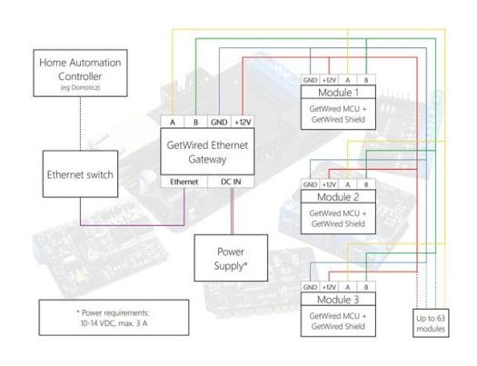 GetWired RS-485 Ethernet-Gateway Connection Diagram