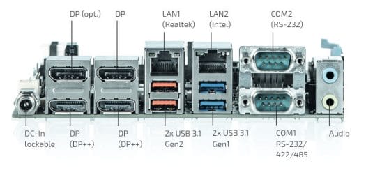 Kontron Ryzen Embedded Mini-ITX SBC Ports