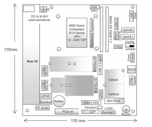 Kontron D3713 mITX Motherboard Block Diagram