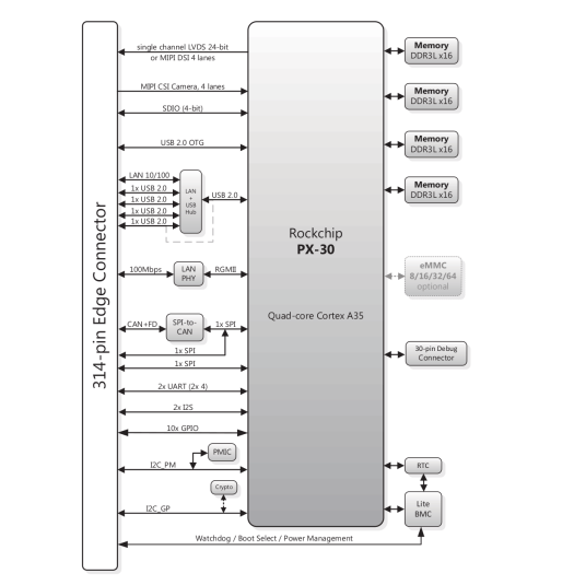 LEC-PX30 Block Diagram