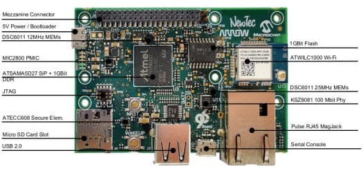Shield96 Specifications