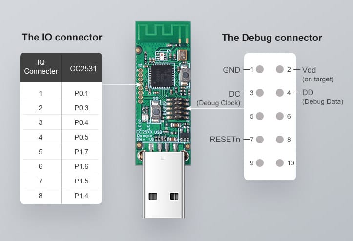 $4 ITEAD CC2531 Zigbee USB Dongle Works with Zigbee2MQTT Out of the Box ...