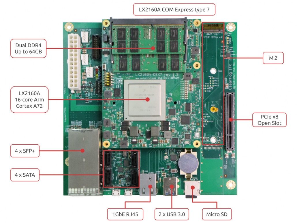 Top 5 most powerful Arm SBC's & Devkits in 2021 - CNX Software