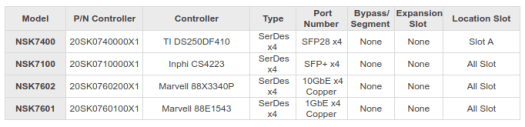 NAS 6310 SerDes Module Options