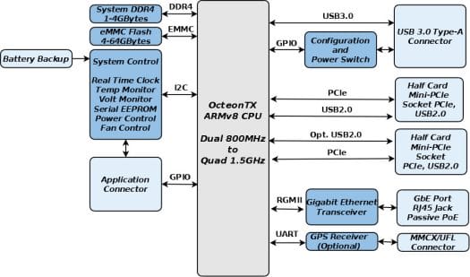 Newport GW6903 Block Diagram