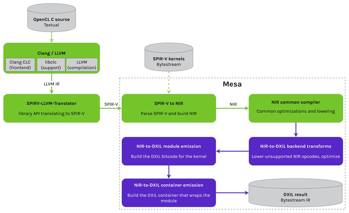 Microsoft has made it easier to port games to DirectX 12 with open source  layer