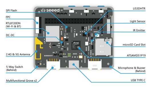 Wio Terminal Board