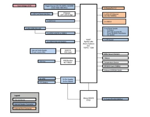 pitx-apl v2.0 block diagram