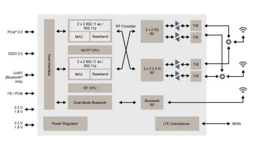 88Q9098 WiFi 6 Block Diagram