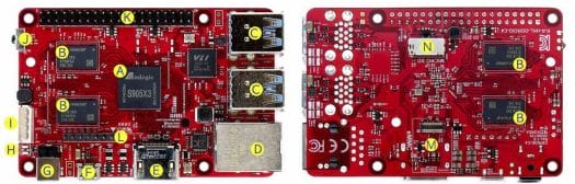 Amlogic S905X3 SBC