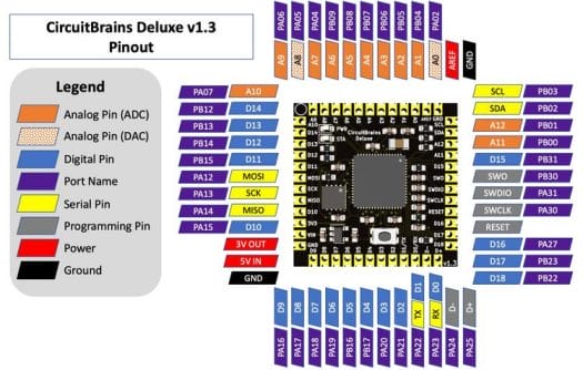CircuitBrains Deluxe Pinout Diagram