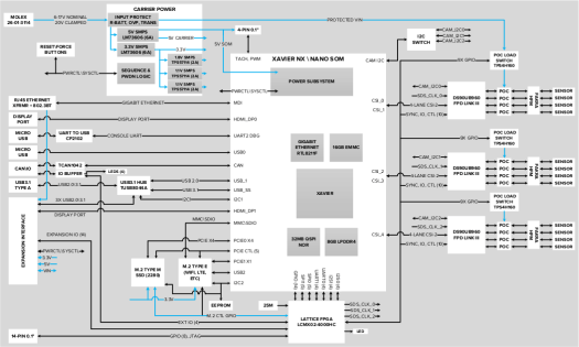 D3Eng DesignCore Block Diagram