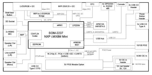 EMB-2237-AI Block Diagram