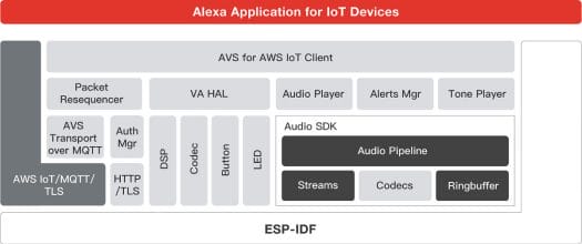 ESP32-Vaquita-DSPG SDK