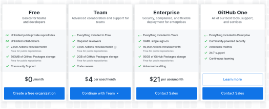 Github Free Unlimited Collaborators + Pricing 2020